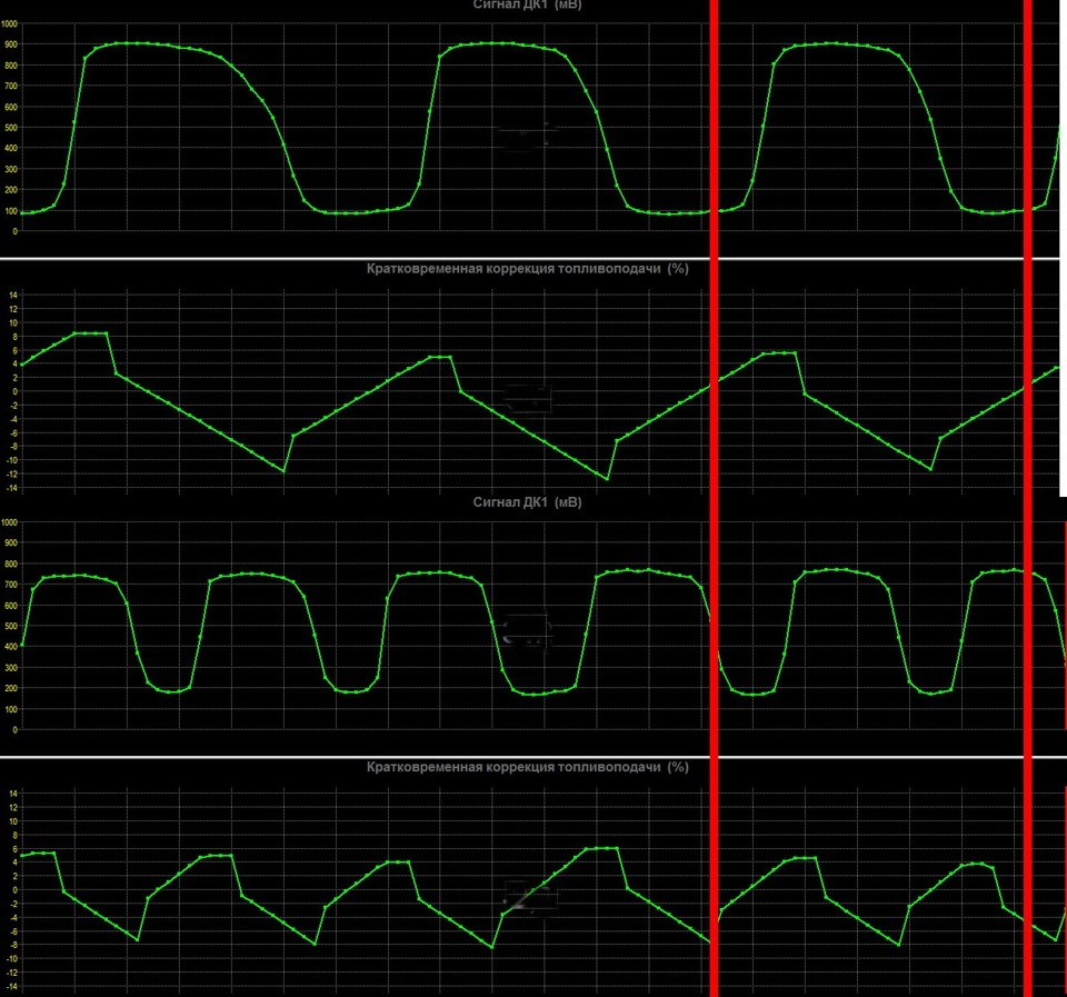 Краткосрочная коррекция датчик 2. Осциллограмма дк1. Дк1 коррекция б1 что. Лачетти 1,6 дк1 график. Пежо 206 осциллограмма дк1.