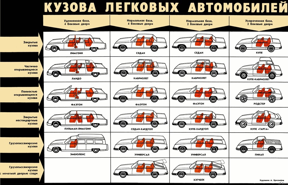 Виды кузовов легковых автомобилей