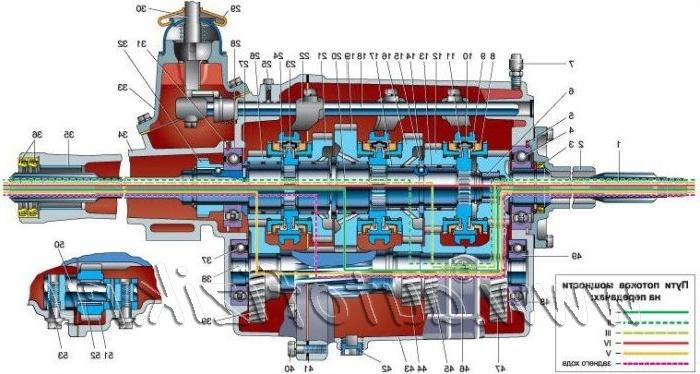 если нет денег на ремонт коробки — ГАЗ Газель, 2,9 л, 2010 года ...