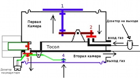 Схема подключения редуктора гбо