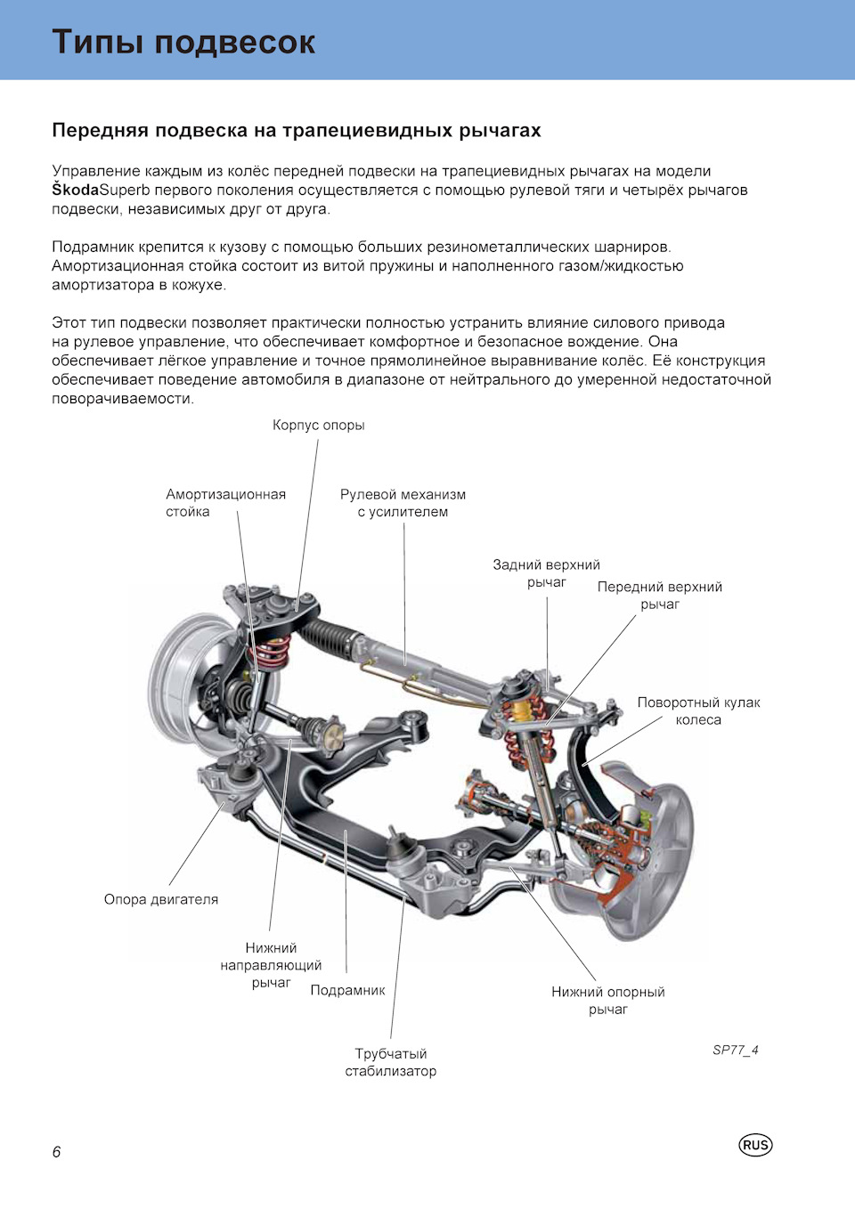 3 типа подвески. Типы подвесок. Типы подвески. Wvgzzz7lz8d015299 Тип подвески. Углы установки передних колес Шкода Фабия 2008 год.