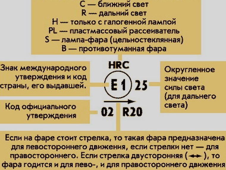 Что означает нс. Маркировка на фарах е 22. Маркировка фар автомобиля расшифровка. Маркировка автомобильных фар. Обозначение галогеновых ламп на фаре.