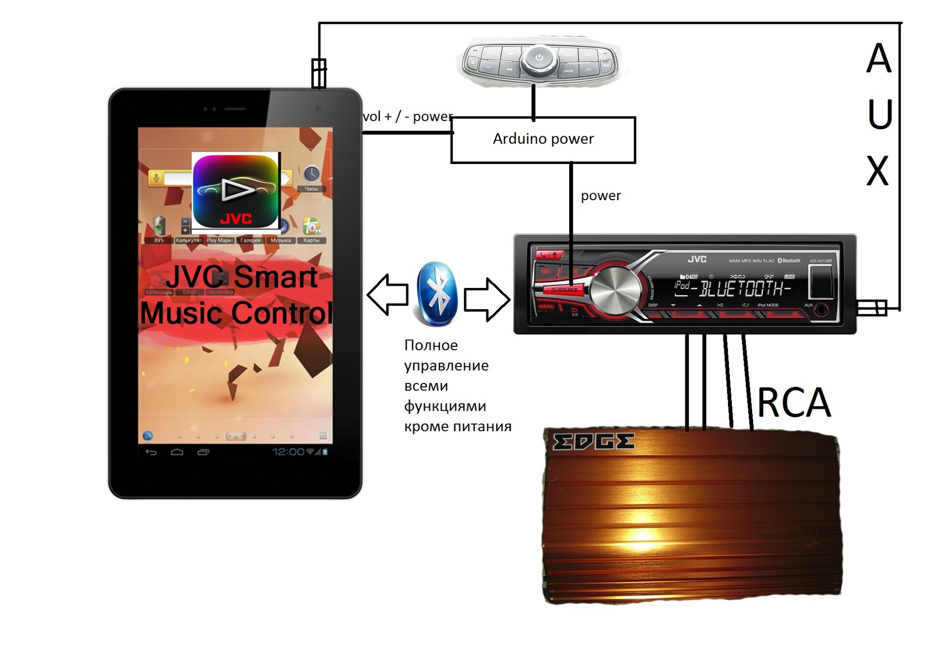 Как подключить планшет через. Подключить планшет к автомагнитоле. Соединение планшета с магнитолой. Магнитола с управлением на планшете.