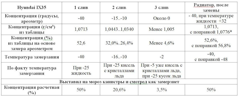 какую охлаждающую жидкость заливать в хендай ix35. картинка какую охлаждающую жидкость заливать в хендай ix35. какую охлаждающую жидкость заливать в хендай ix35 фото. какую охлаждающую жидкость заливать в хендай ix35 видео. какую охлаждающую жидкость заливать в хендай ix35 смотреть картинку онлайн. смотреть картинку какую охлаждающую жидкость заливать в хендай ix35.