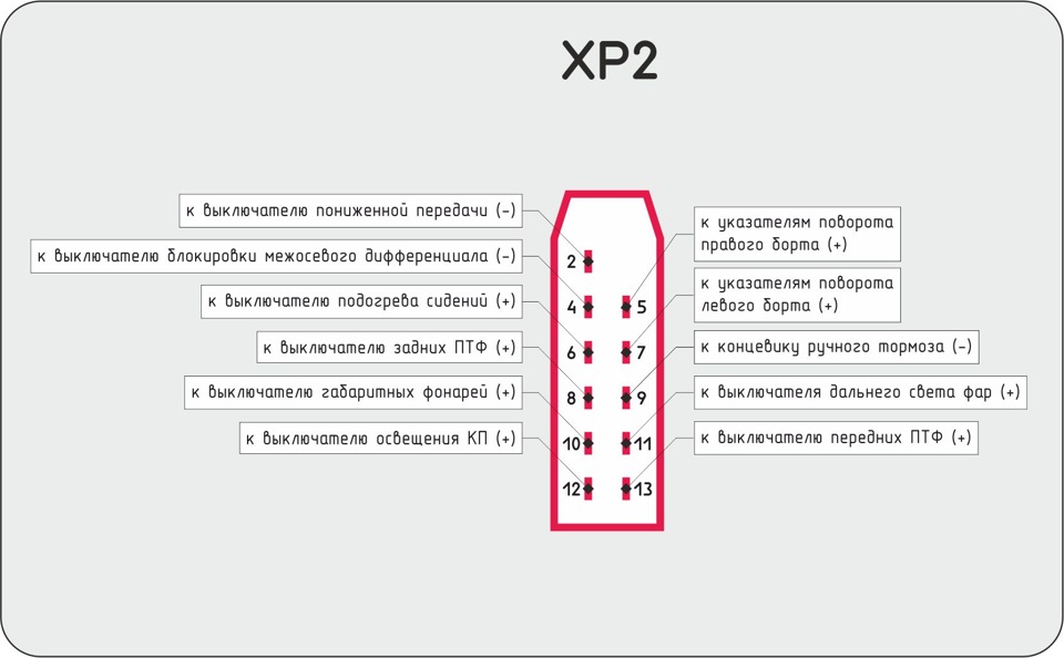 Распиновка панели газель