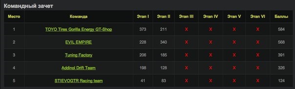 Фото в бортжурнале BMW 3 series Coupe (E46)