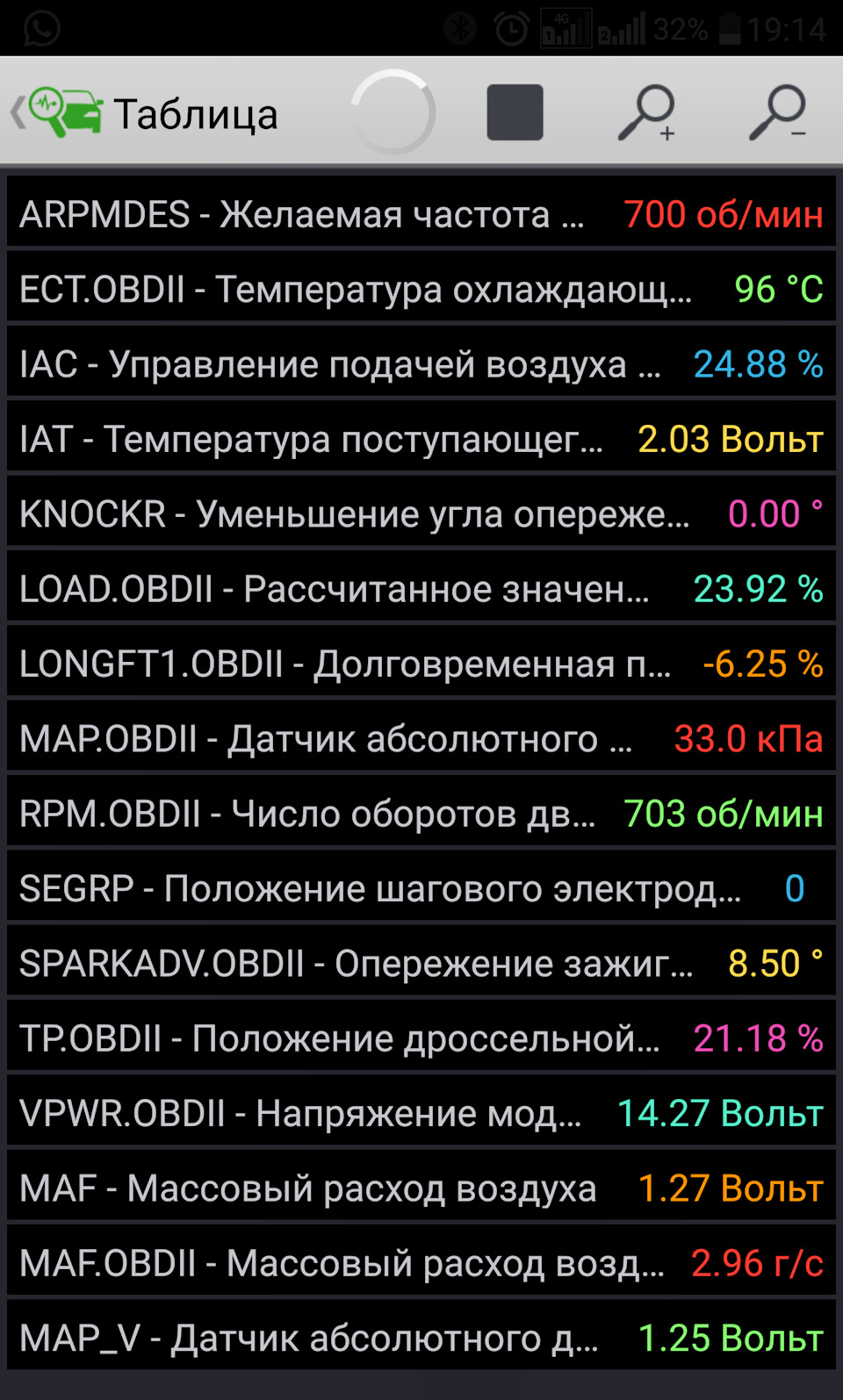 Помогите, плавают обороты при прогреве — Mazda 6 (1G) GG, 2,3 л, 2003 года  | своими руками | DRIVE2