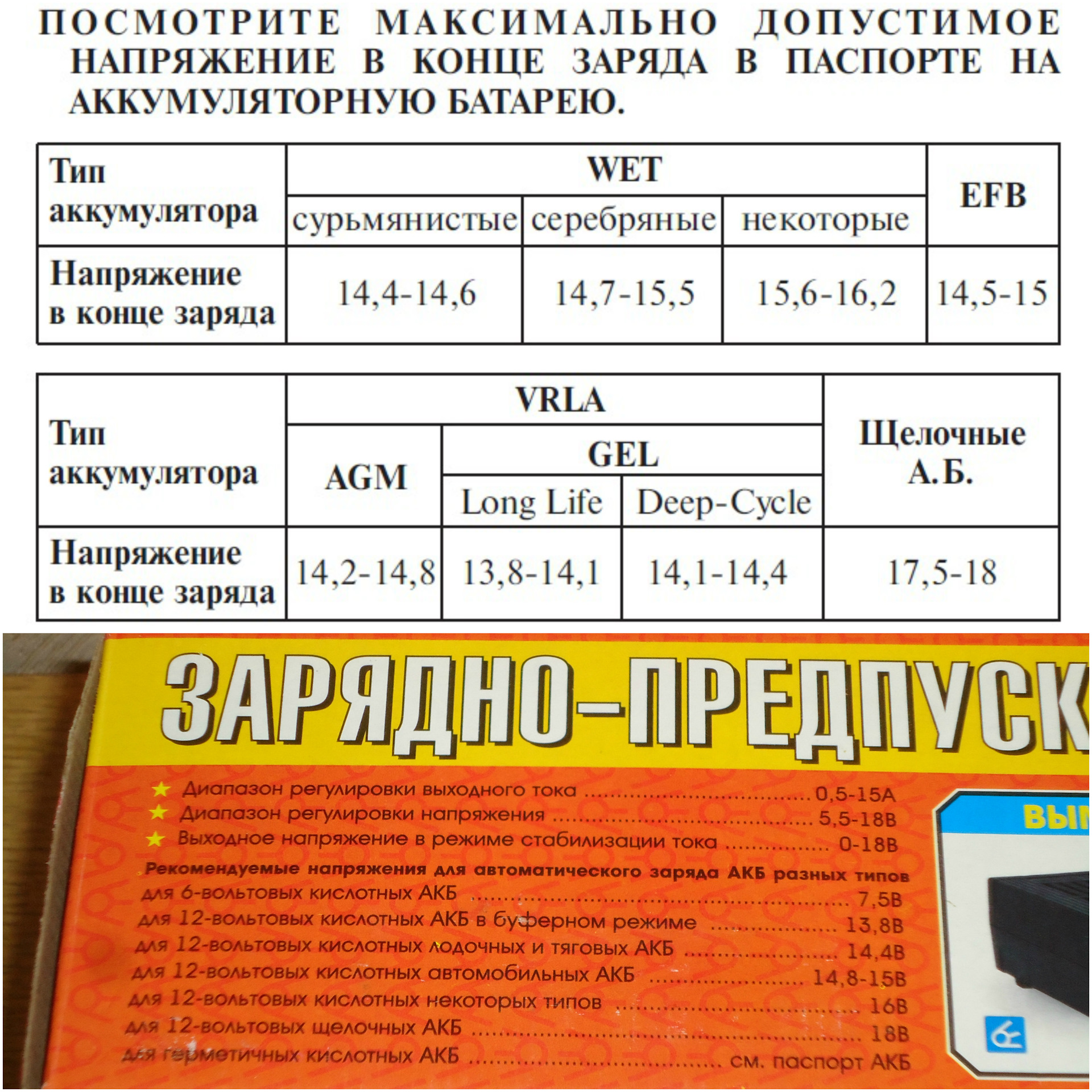 Зарядить аккумулятор вымпелом 55. Таблица заряда АКБ EFB.