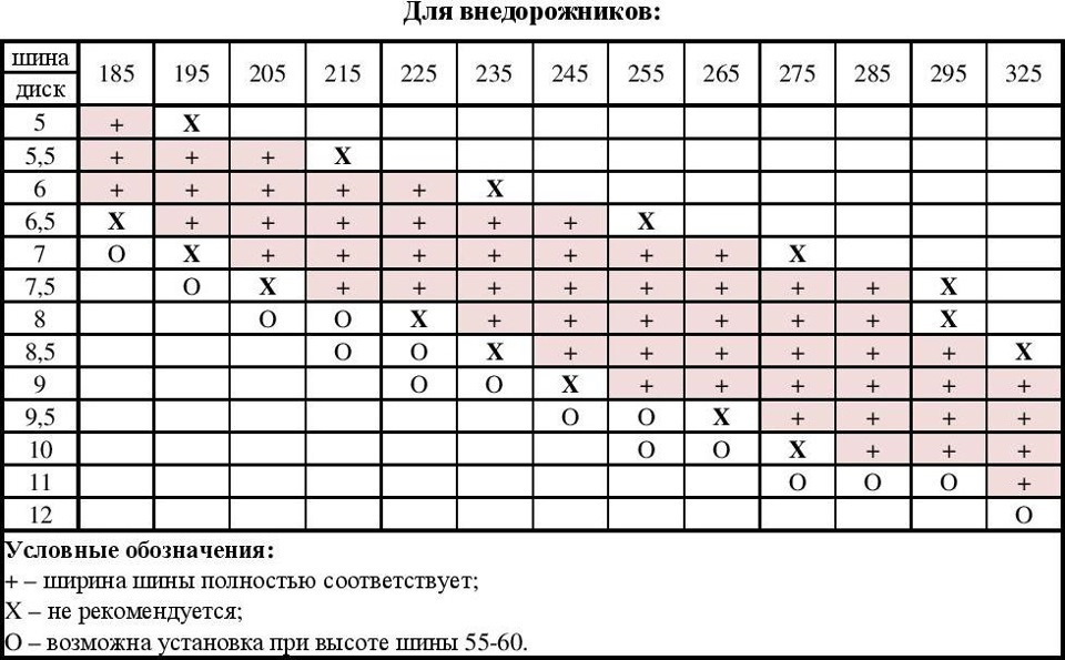 Изучи схему и таблицу и укажи шины какой наибольшей ширины