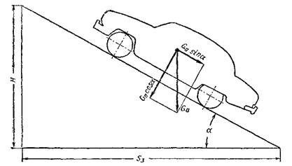 Угол подъема 14. Угол подъема автомобиля. Сила сопротивления дороги формула. Силу сопротивления дороги автомобиля?. Сила сопротивления подъему.