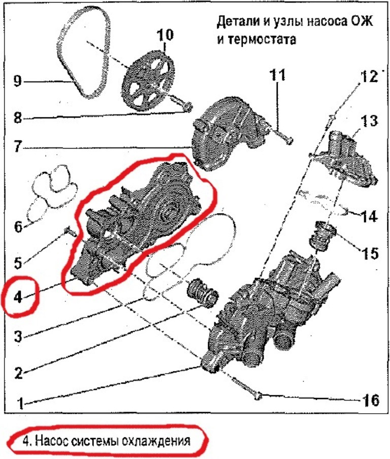 Система охлаждения octavia a7. 8 турбо. Циркуляция системы охлаждения ауди а4 1. Система охлаждения на шкода октавия тур 1. Система охлаждения skoda fabia 1.