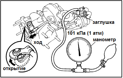 Проверка перепускного клапана выхлопных газов (EBV) — Toyota Soarer (3G)