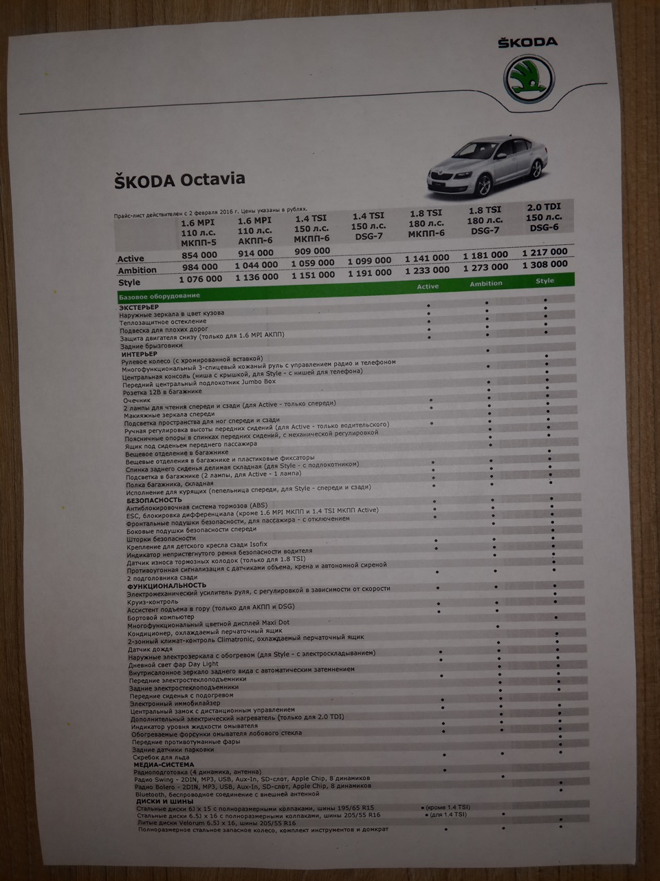 Цены Skoda Octavia A7 на 07.02.2016 — Skoda Octavia A7 Mk3, 1,4 л, 2013  года | просто так | DRIVE2