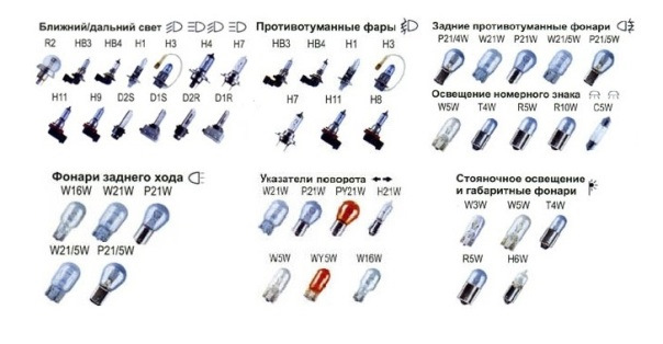 Какие лампочки стоят на примере