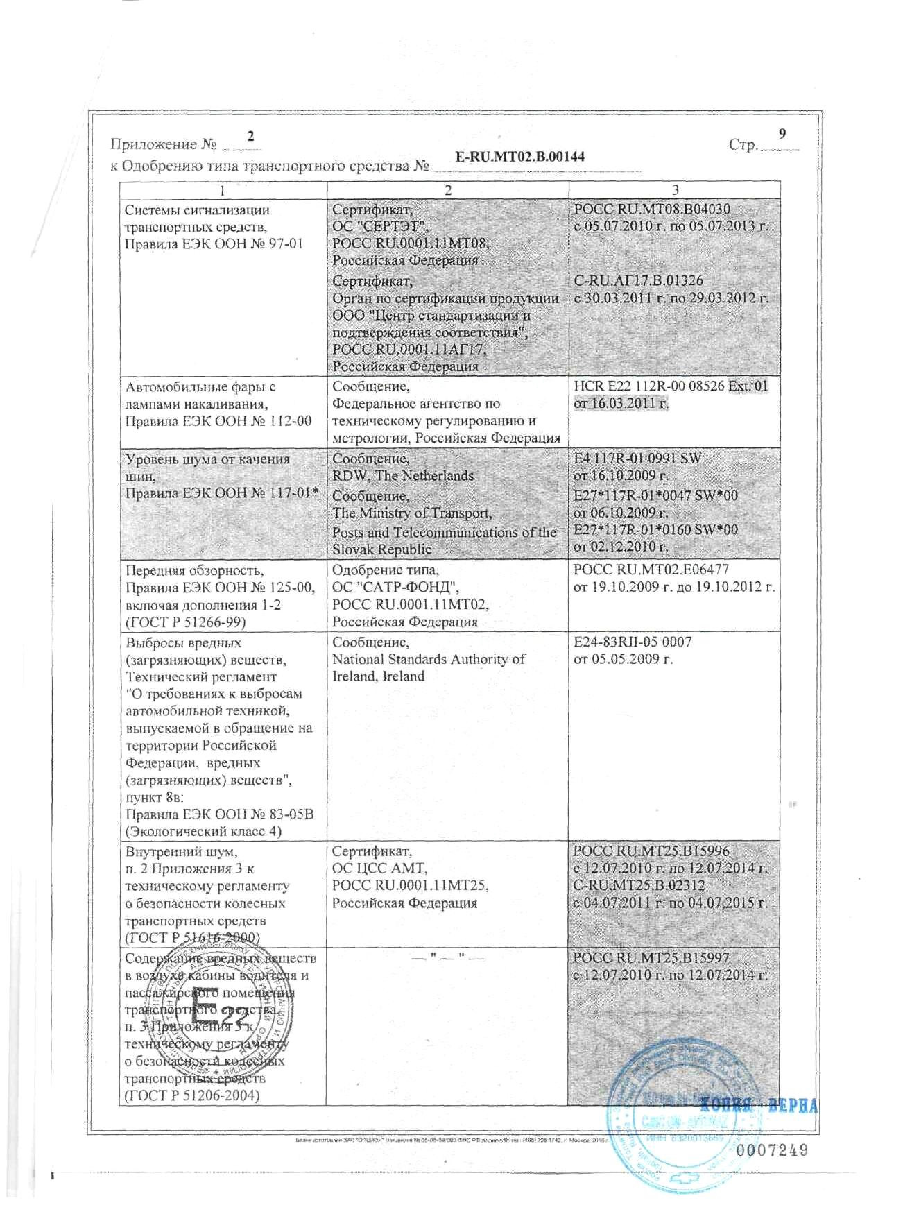 Оттс нива 21213 список допустимого дополнительного оборудования