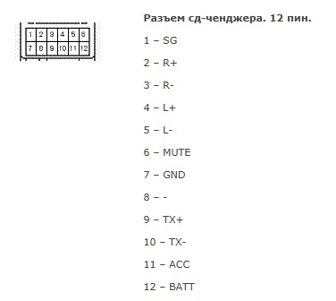 Магнитола mdlp nd3n w52 инструкция