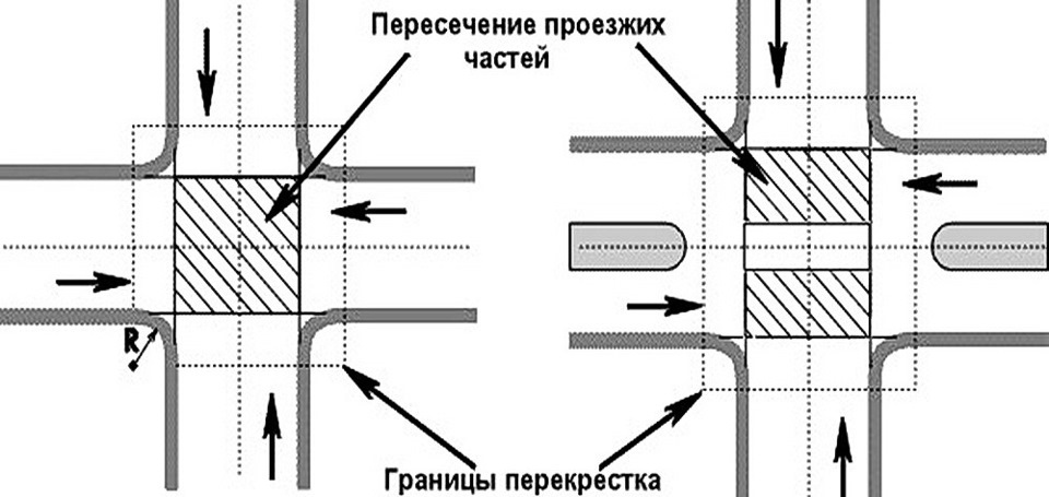 Сколько перекрестков изображено на рисунке ответ обоснуйте