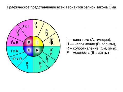 Практическое применение