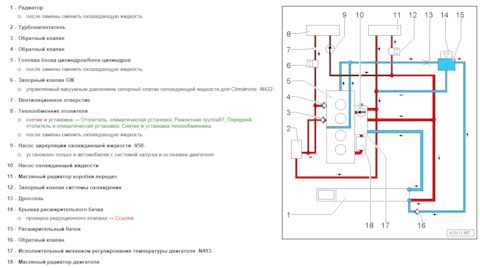 Схема охлаждения ауди а4