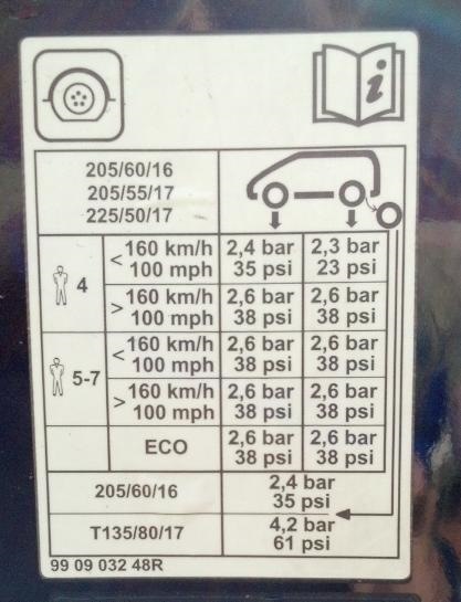 Давление в шинах каптур. Табличка давления в шинах Логан 2. Табличка давление в шинах BMW x6. Логан 1 табличка давления шин. Табличка давления в шинах Рено Логан.