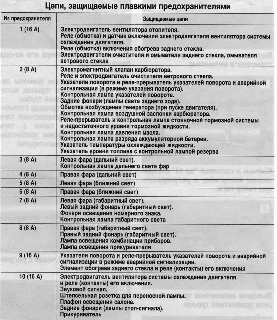 Предохранители ока. Схема предохранителей ВАЗ 1111 Ока. Блок предохранителей Ока 11113. Блок предохранителей ВАЗ 1111 Ока схема. Предохранители ВАЗ 11113 Ока.