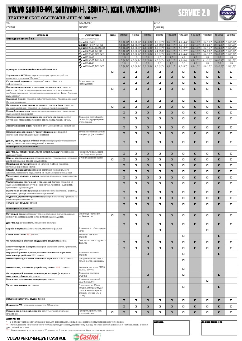 Volvo s60 регламент технического обслуживания