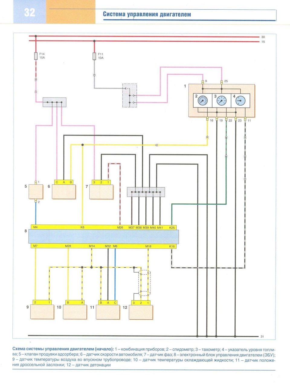 Электрическая схема системы управления двигателем Шевроле Ланос (Chevrolet Lanos)
