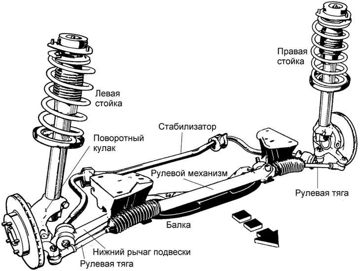 Стойка стабилизатора схема