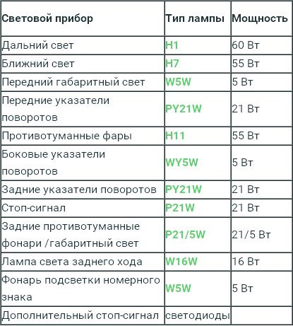 Порядок контрольной проверки