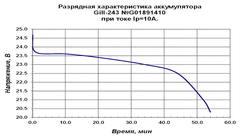 Какая плотность электролита в аккумуляторе должна быть после зарядки аккумулятора автомобиля. Смотреть фото Какая плотность электролита в аккумуляторе должна быть после зарядки аккумулятора автомобиля. Смотреть картинку Какая плотность электролита в аккумуляторе должна быть после зарядки аккумулятора автомобиля. Картинка про Какая плотность электролита в аккумуляторе должна быть после зарядки аккумулятора автомобиля. Фото Какая плотность электролита в аккумуляторе должна быть после зарядки аккумулятора автомобиля
