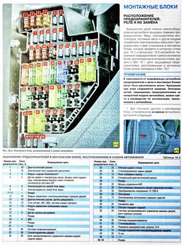 Схема предохранителей гольф плюс 2010 - 83 фото