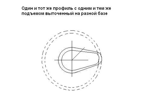 Что такое подпятники в моторе