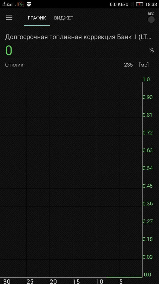 P0171 Слишком бедная смесь — Subaru Forester (SG), 2 л, 2004 года ...