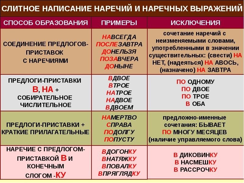 Фото примеры как пишется