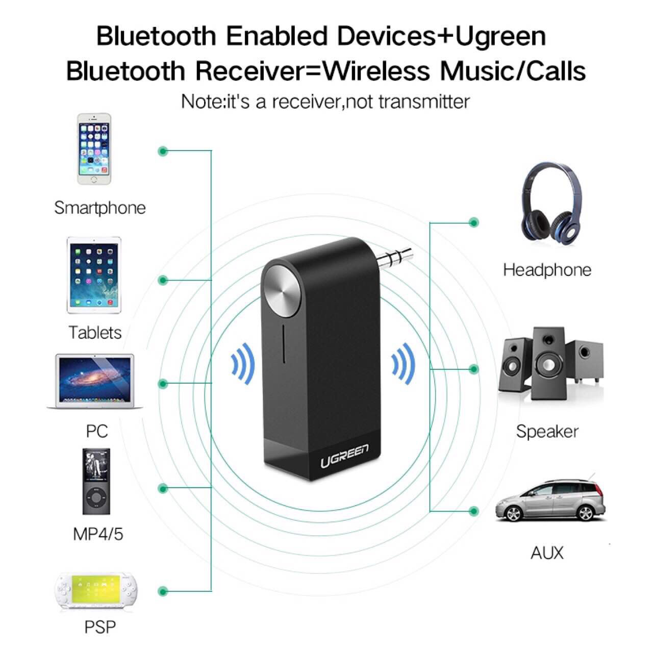 Bluetooth receiver. Ugreen Bluetooth адаптер aux. Ugreen Bluetooth приемник. Bluetooth адаптер (ресивер) Ugreen cm403. Ugreen Bluetooth наушники.