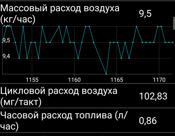 Массовый расход воздуха