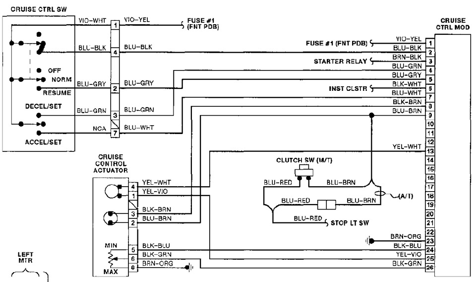 actuator control module. схема подключения Как подключить центральный замок к сигнализации самостоятельно.