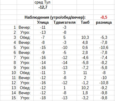 температура двигателя какая должна быть солярис. 195e59as 960. температура двигателя какая должна быть солярис фото. температура двигателя какая должна быть солярис-195e59as 960. картинка температура двигателя какая должна быть солярис. картинка 195e59as 960