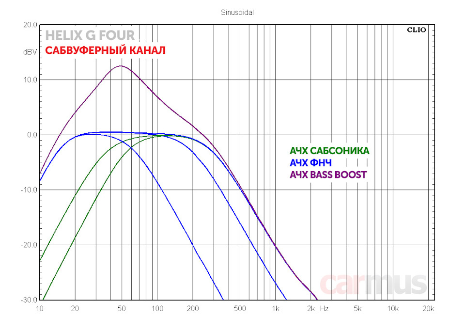 Helix g four схема