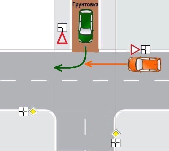 Кто должен проехать перекрёсток первым? — DRIVE2