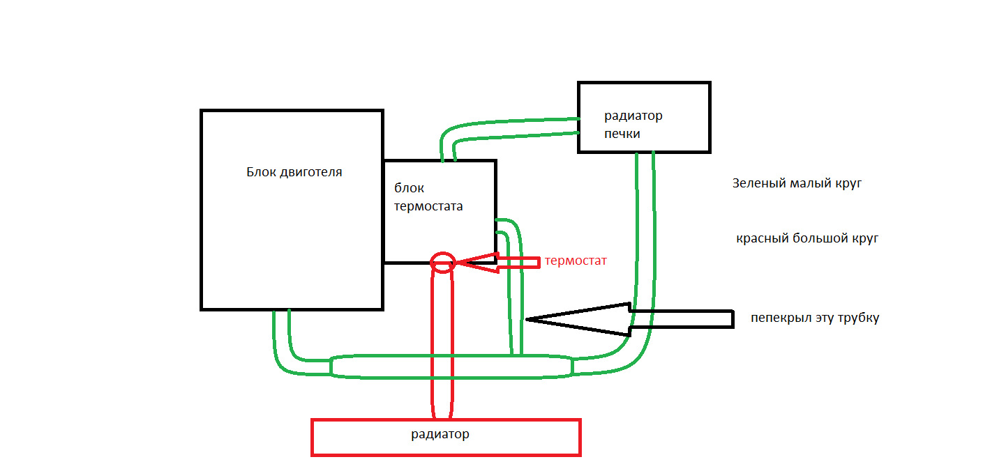 Схема блока печки