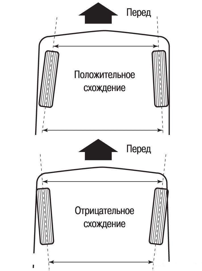 Развал схождение фото схема