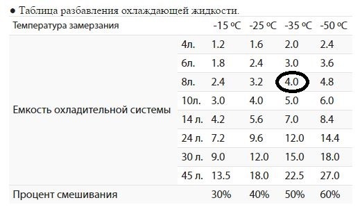 Порядок заливки