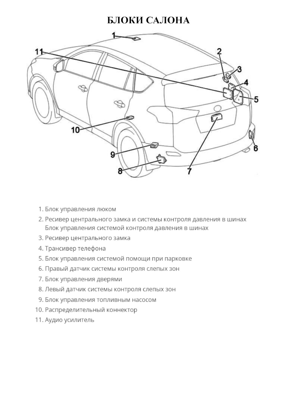 Схема предохранителей и блоков Rav 4 IV — DRIVE2