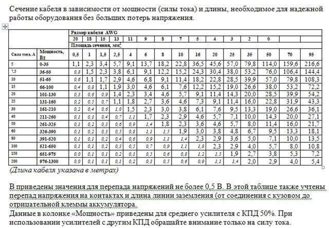 Подбор размера кабель канала