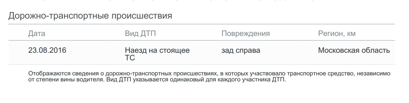 Как проверить свою машину на дтп бесплатно