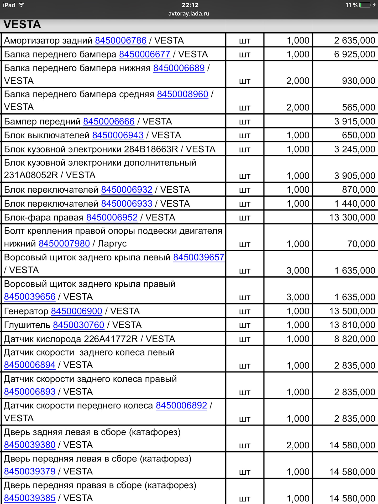 Запчасти прайс. Расценки на калину кузовные детали. Лада Веста прайс. Прейскурант на дополнительное оборудование Лада Гранта.