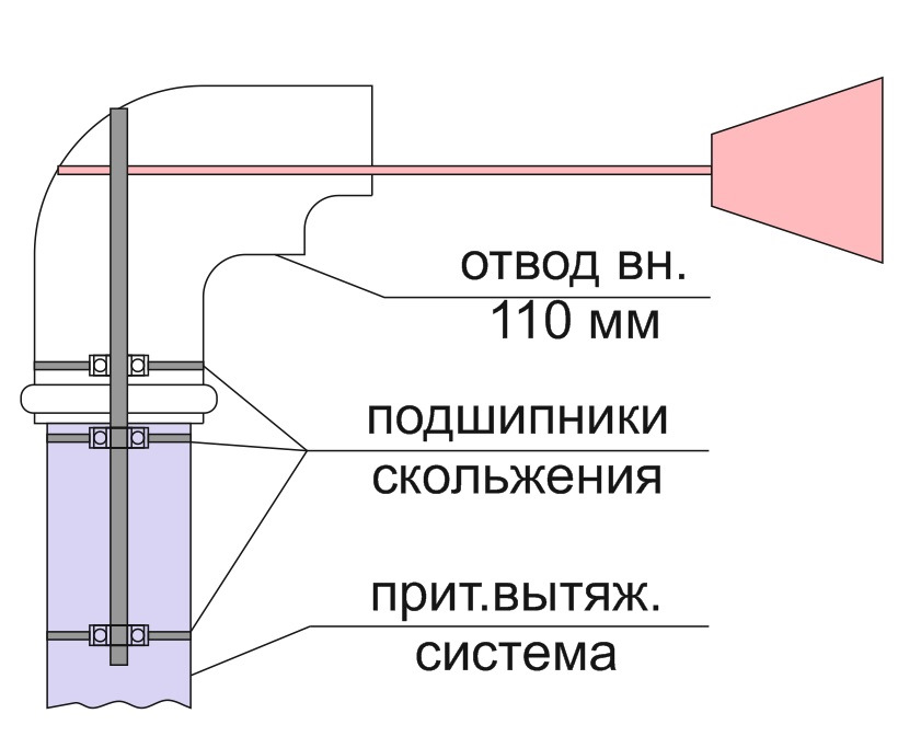 Приточно-вытяжная система (вариант) — Сообщество «Сделай Сам» на DRIVE2