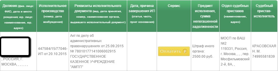 Иной штраф. Предмет исполнения штраф иного органа. штраф иного органа 5000. что значит штраф иного органа. оплаченный штраф на 2500.