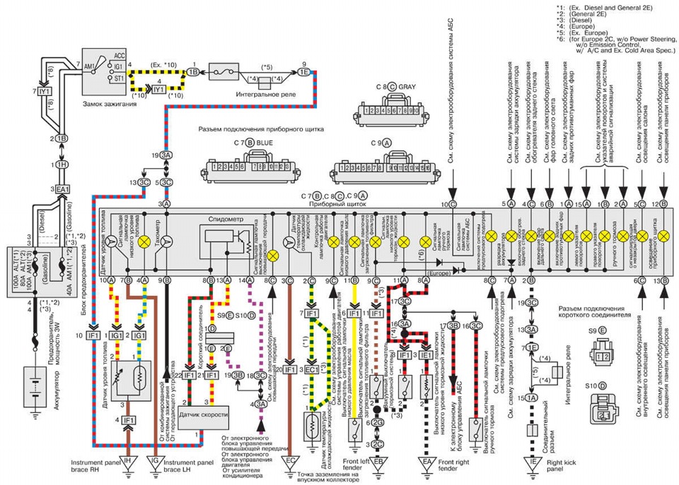 Схема приборной панели тойота королла е100